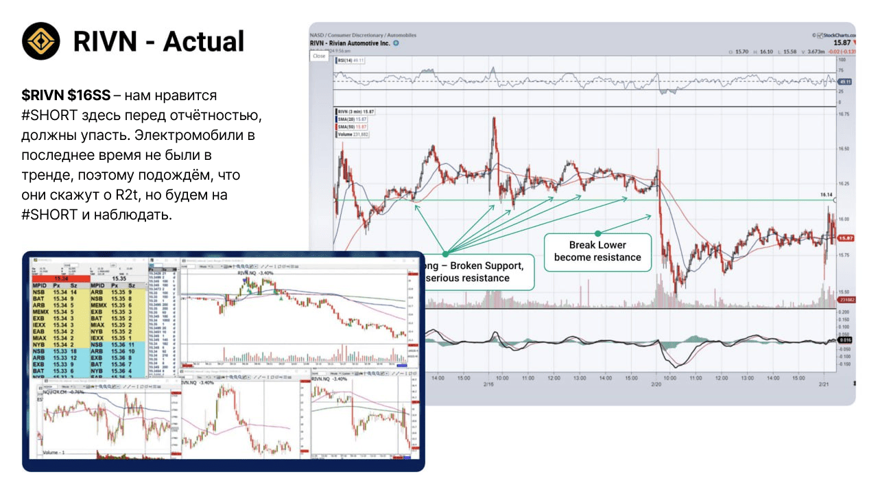 Динамика и стратегия по акции RIVN